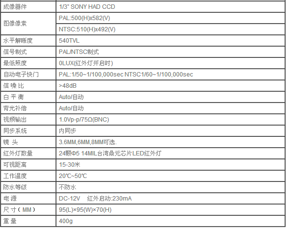 東莞半球監(jiān)控攝像機